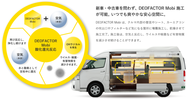 DEOFACTOR Mobi：デオファクターモビで施行後のイメージ画像