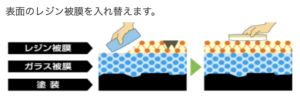 ダイヤモンドキーパーAメンテナンス