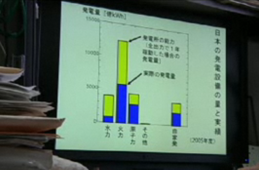電力表